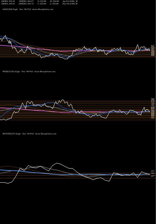 Trend of Hdfcw3 961912 TrendLines HDFCW3 961912 share BSE Stock Exchange 
