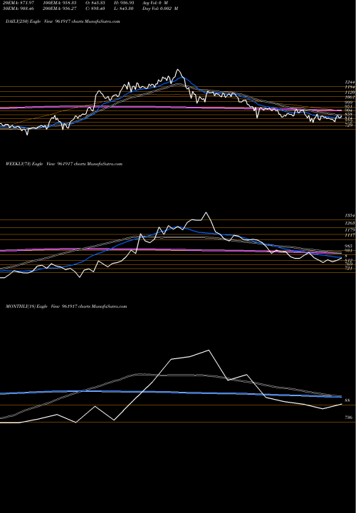 Trend of Shareinwarr 961917 TrendLines SHAREINWARR 961917 share BSE Stock Exchange 