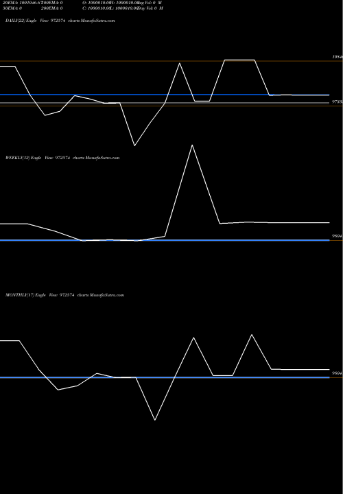 Trend of Ifcisr53 972574 TrendLines IFCISR53 972574 share BSE Stock Exchange 
