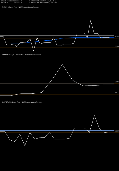 Trend of Ifcisr54 972575 TrendLines IFCISR54 972575 share BSE Stock Exchange 