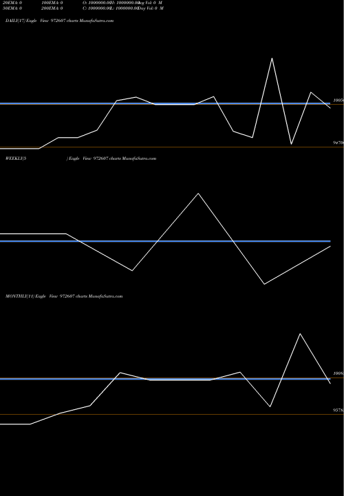 Trend of Ifcisr55 972607 TrendLines IFCISR55 972607 share BSE Stock Exchange 