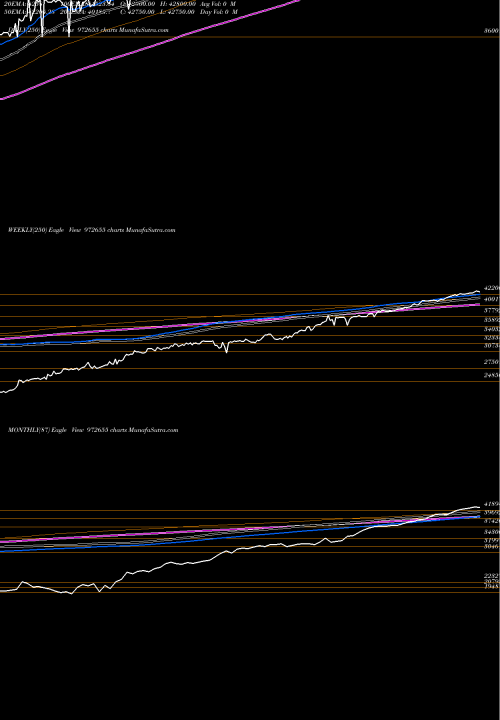 Trend of Ifci010811b 972655 TrendLines IFCI010811B 972655 share BSE Stock Exchange 