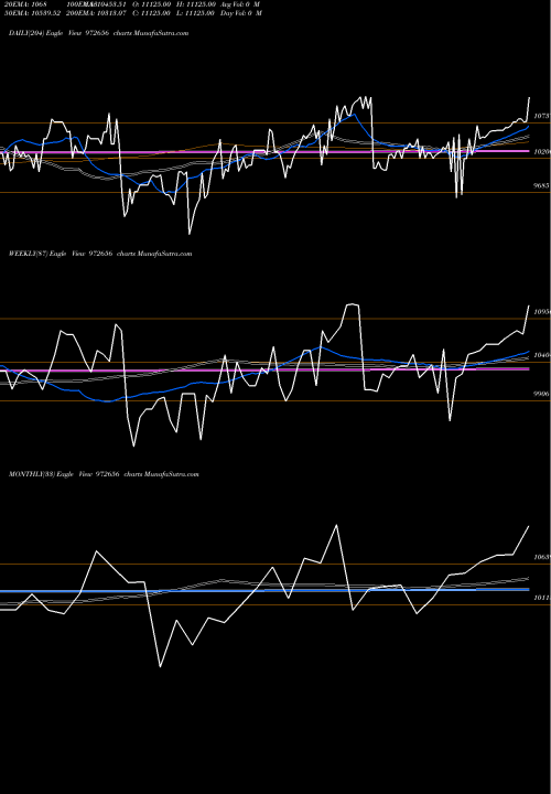 Trend of Ifci010811c 972656 TrendLines IFCI010811C 972656 share BSE Stock Exchange 