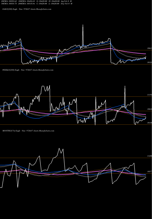 Trend of Ifci010811d 972657 TrendLines IFCI010811D 972657 share BSE Stock Exchange 