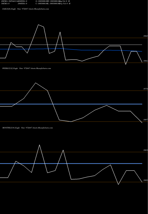 Trend of Wbsedcl4811 972687 TrendLines WBSEDCL4811 972687 share BSE Stock Exchange 