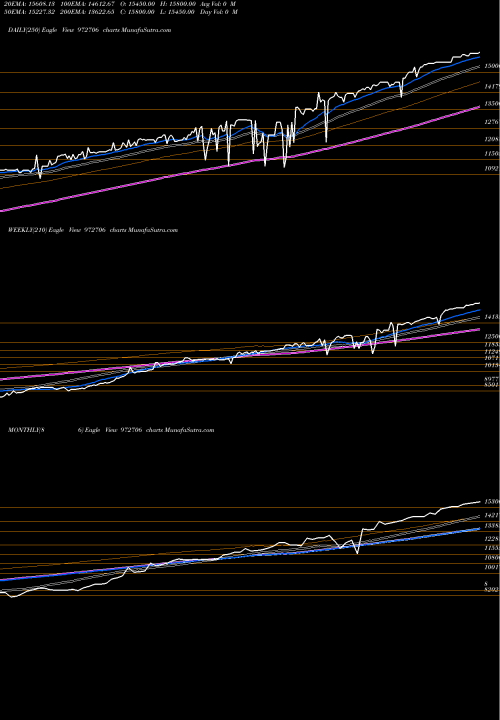 Trend of Ifci121211c 972706 TrendLines IFCI121211C 972706 share BSE Stock Exchange 