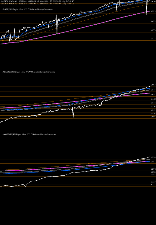 Trend of Ifci150212c 972715 TrendLines IFCI150212C 972715 share BSE Stock Exchange 
