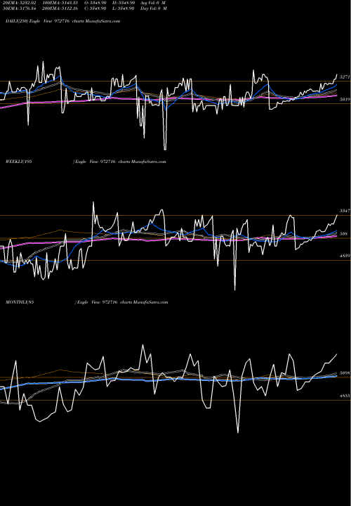 Trend of Ifci150212d 972716 TrendLines IFCI150212D 972716 share BSE Stock Exchange 