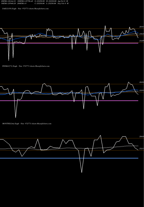 Trend of 990ifci27b 972771 TrendLines 990IFCI27B 972771 share BSE Stock Exchange 