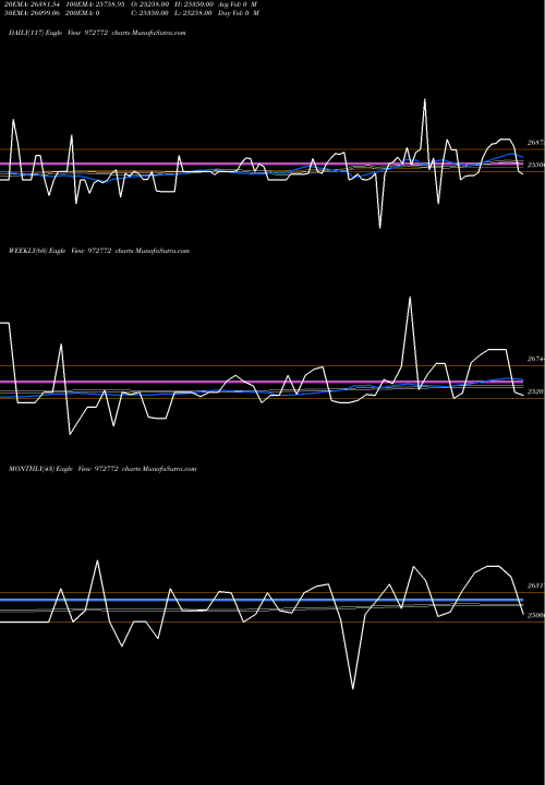 Trend of 990ifci32c 972772 TrendLines 990IFCI32C 972772 share BSE Stock Exchange 