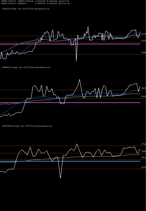 Trend of 990ifci37d 972773 TrendLines 990IFCI37D 972773 share BSE Stock Exchange 