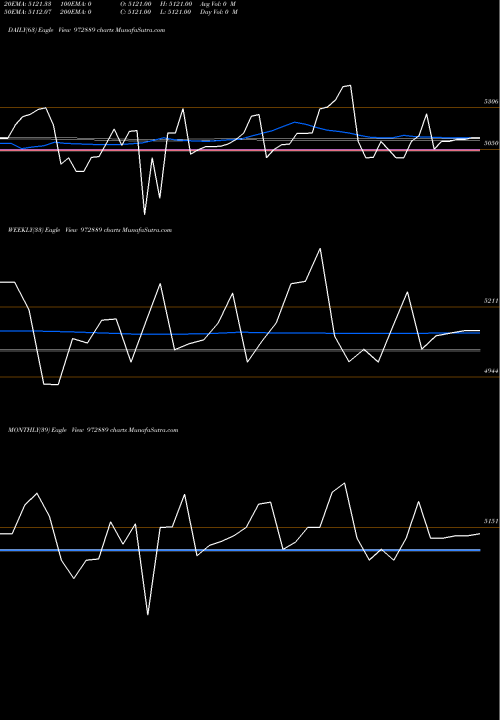 Trend of 915ptcif27 972889 TrendLines 915PTCIF27 972889 share BSE Stock Exchange 