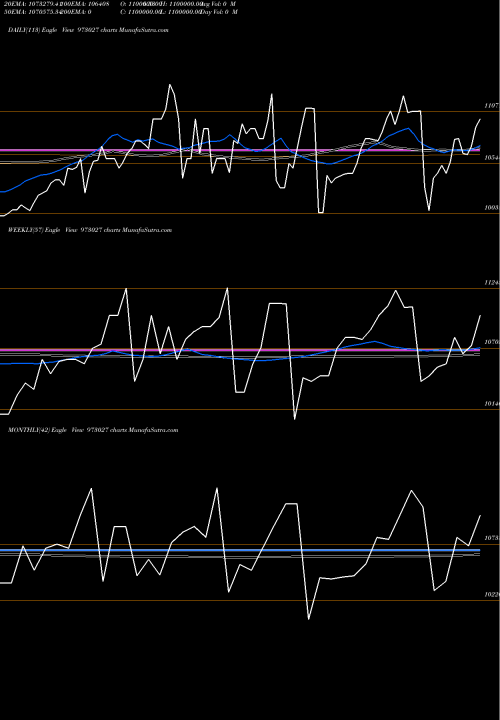 Trend of 955tmfperp 973027 TrendLines 955TMFPERP 973027 share BSE Stock Exchange 