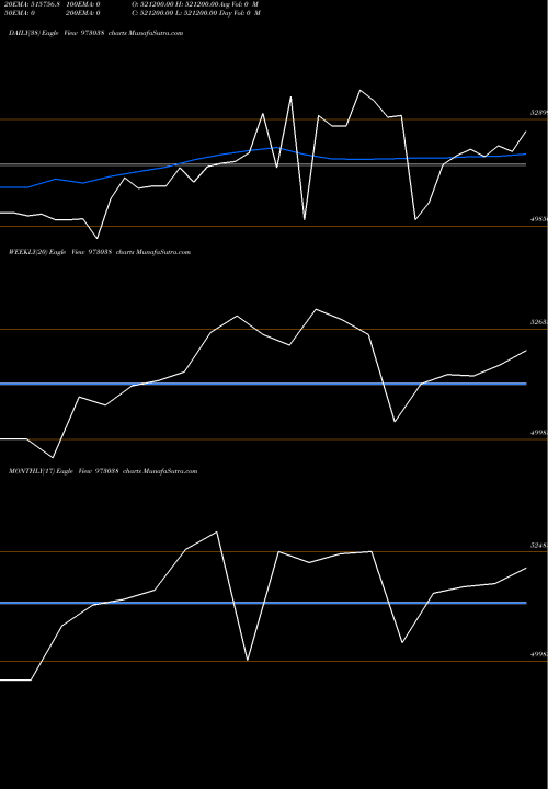 Trend of 925cifperp 973038 TrendLines 925CIFPERP 973038 share BSE Stock Exchange 