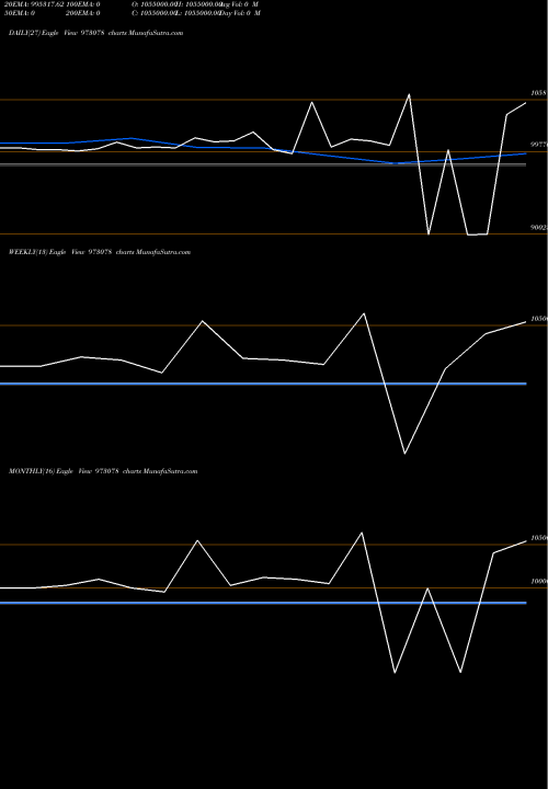 Trend of 975hlfl26a 973078 TrendLines 975HLFL26A 973078 share BSE Stock Exchange 