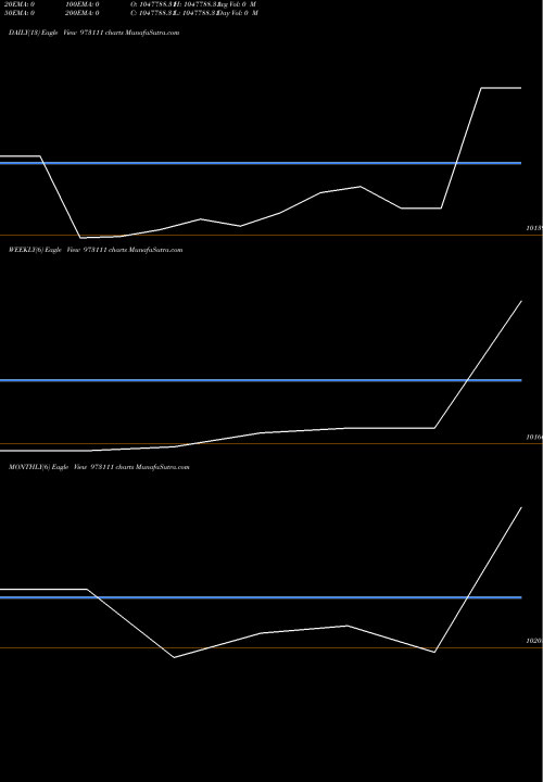 Trend of 975hlf26 973111 TrendLines 975HLF26 973111 share BSE Stock Exchange 