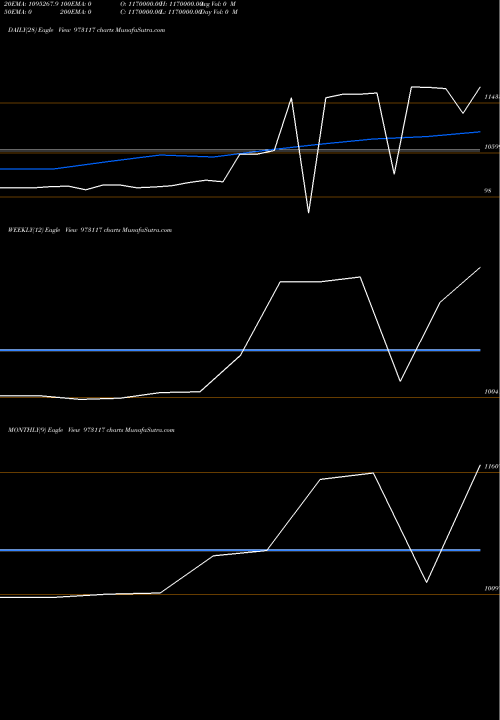 Trend of Scuf30321 973117 TrendLines SCUF30321 973117 share BSE Stock Exchange 