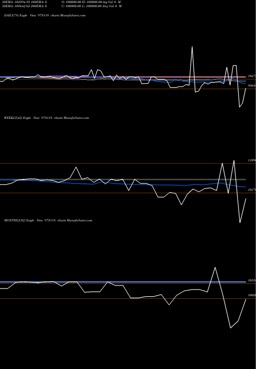Trend of 119aml26 973118 TrendLines 119AML26 973118 share BSE Stock Exchange 