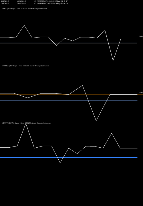 Trend of 975hlfl28 973153 TrendLines 975HLFL28 973153 share BSE Stock Exchange 