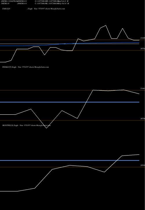Trend of Stfcl180521 973197 TrendLines STFCL180521 973197 share BSE Stock Exchange 