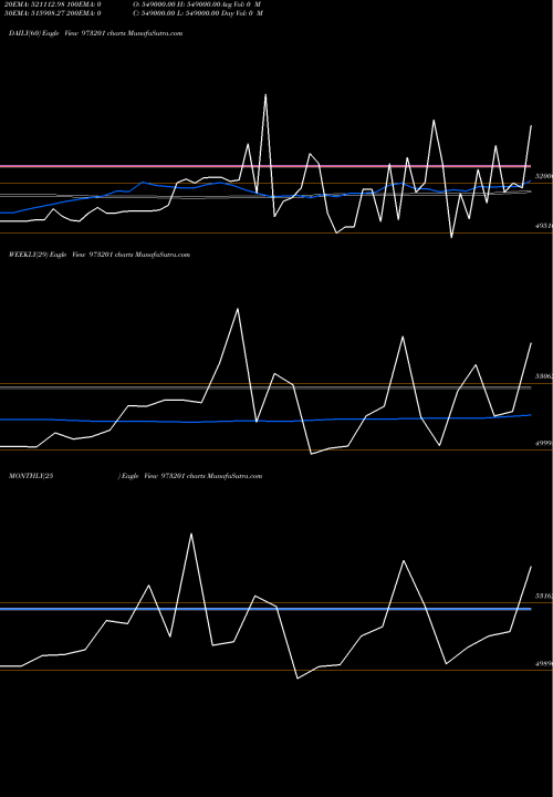 Trend of 920cifcl31 973201 TrendLines 920CIFCL31 973201 share BSE Stock Exchange 