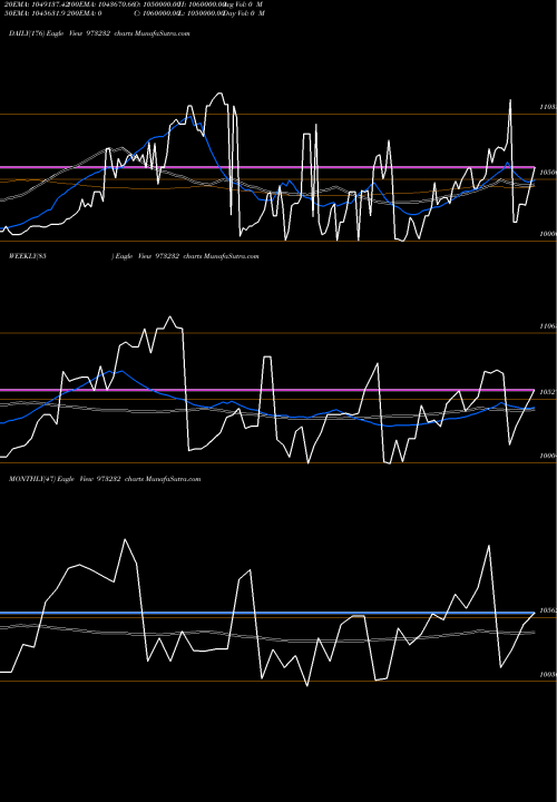 Trend of 91tmflperp 973232 TrendLines 91TMFLPERP 973232 share BSE Stock Exchange 