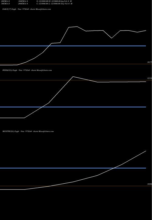 Trend of Ssfl160621 973248 TrendLines SSFL160621 973248 share BSE Stock Exchange 