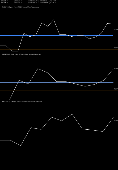 Trend of 732igt31 973269 TrendLines 732IGT31 973269 share BSE Stock Exchange 
