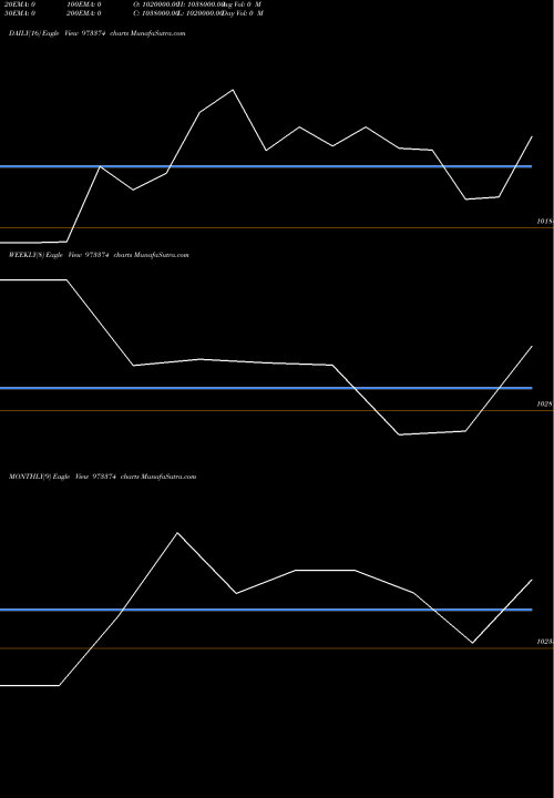 Trend of 726nhai38 973374 TrendLines 726NHAI38 973374 share BSE Stock Exchange 