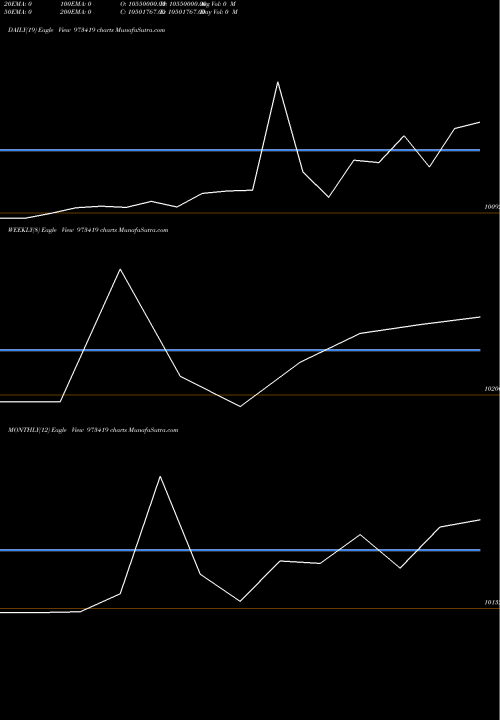 Trend of 772sbi31 973419 TrendLines 772SBI31 973419 share BSE Stock Exchange 