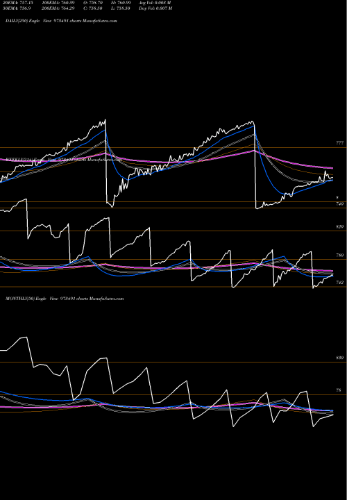 Trend of 675pchfl31 973491 TrendLines 675PCHFL31 973491 share BSE Stock Exchange 