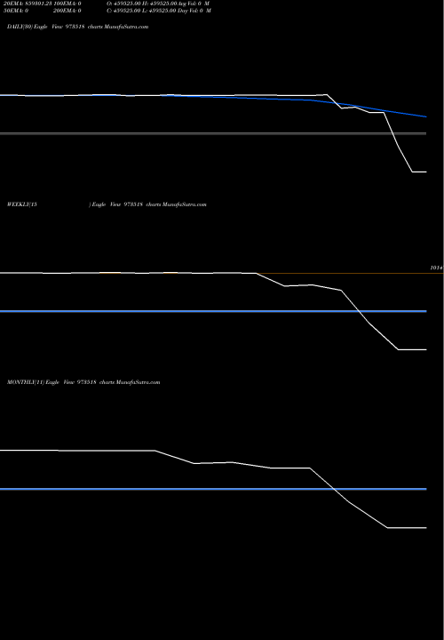 Trend of 1095smpl24 973518 TrendLines 1095SMPL24 973518 share BSE Stock Exchange 