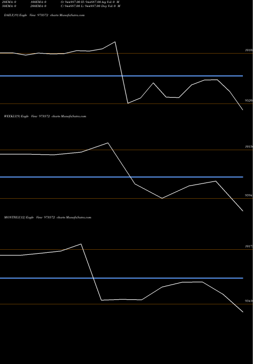 Trend of 710hdfc31 973572 TrendLines 710HDFC31 973572 share BSE Stock Exchange 