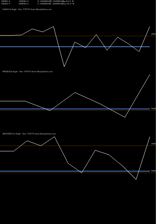 Trend of 745mmfsl31 973579 TrendLines 745MMFSL31 973579 share BSE Stock Exchange 