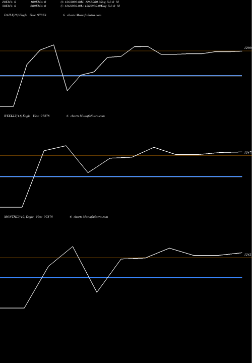Trend of Ell14feb22 973786 TrendLines ELL14FEB22 973786 share BSE Stock Exchange 