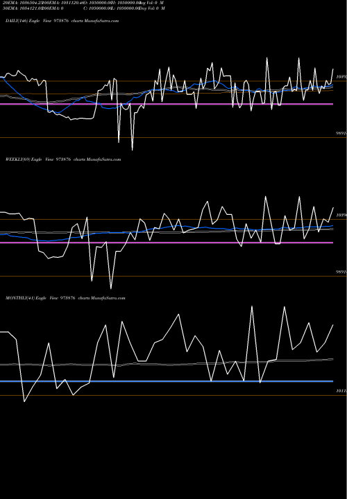 Trend of 970upc29 973876 TrendLines 970UPC29 973876 share BSE Stock Exchange 
