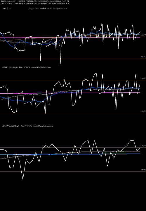 Trend of 970uppc30 973878 TrendLines 970UPPC30 973878 share BSE Stock Exchange 