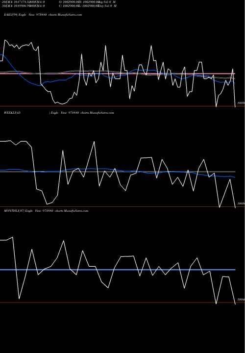 Trend of 97uppcl27 973880 TrendLines 97UPPCL27 973880 share BSE Stock Exchange 