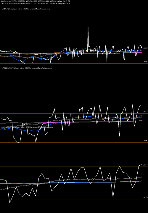 Trend of 970upcl31 973881 TrendLines 970UPCL31 973881 share BSE Stock Exchange 