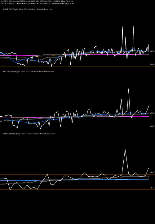 Trend of 970upcl32 973883 TrendLines 970UPCL32 973883 share BSE Stock Exchange 