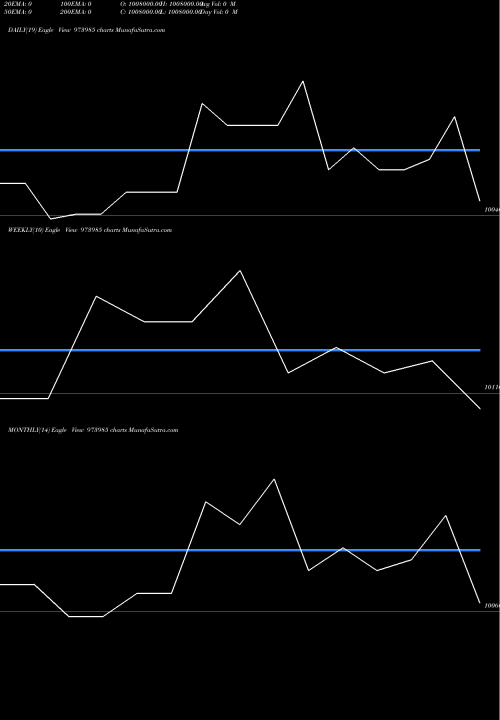 Trend of 962apsbcl27 973985 TrendLines 962APSBCL27 973985 share BSE Stock Exchange 