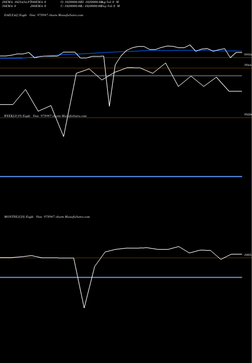 Trend of 962asbcl32 973987 TrendLines 962ASBCL32 973987 share BSE Stock Exchange 
