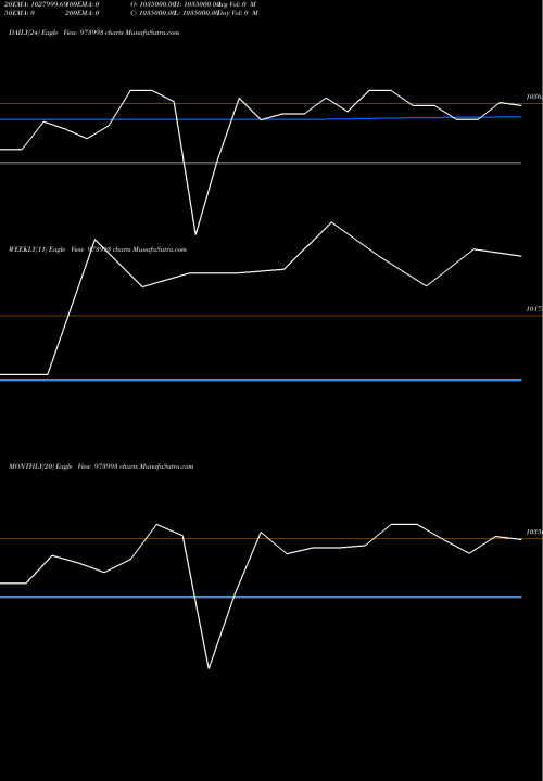 Trend of 962apsbcl30 973993 TrendLines 962APSBCL30 973993 share BSE Stock Exchange 