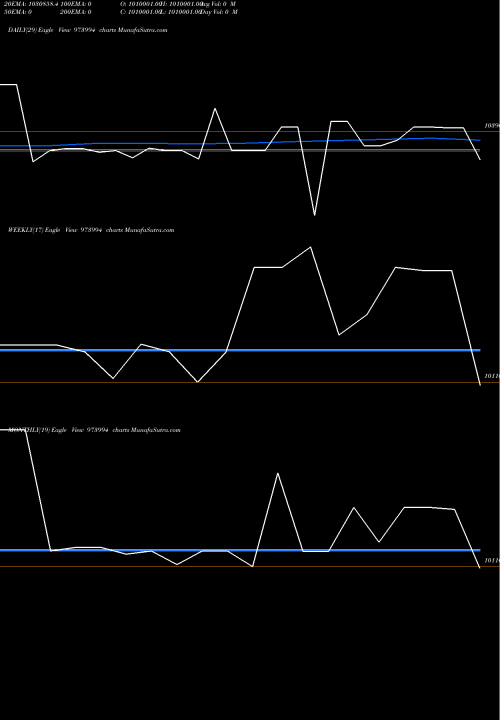 Trend of 962apsbcl31 973994 TrendLines 962APSBCL31 973994 share BSE Stock Exchange 