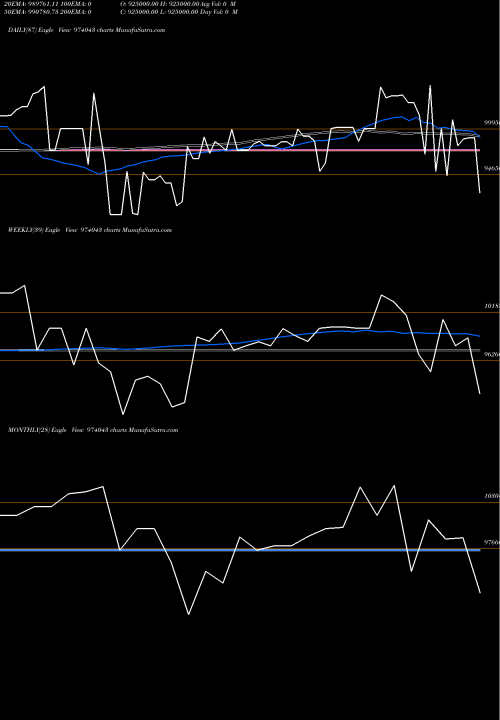 Trend of 815hdfccf32 974043 TrendLines 815HDFCCF32 974043 share BSE Stock Exchange 
