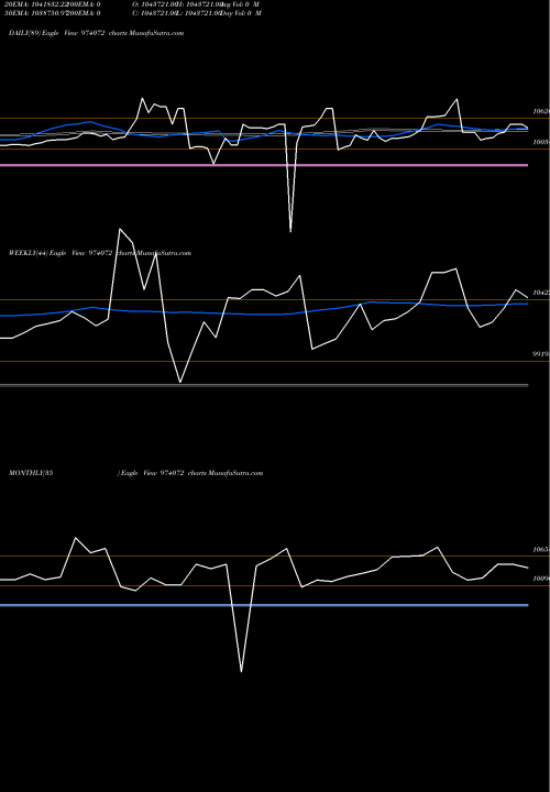 Trend of 8hdfcl32 974072 TrendLines 8HDFCL32 974072 share BSE Stock Exchange 