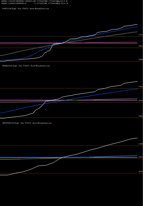 Trend of Msfl31022 974274 TrendLines MSFL31022 974274 share BSE Stock Exchange 