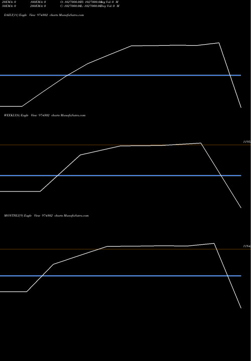 Trend of 1206fcl25 974302 TrendLines 1206FCL25 974302 share BSE Stock Exchange 