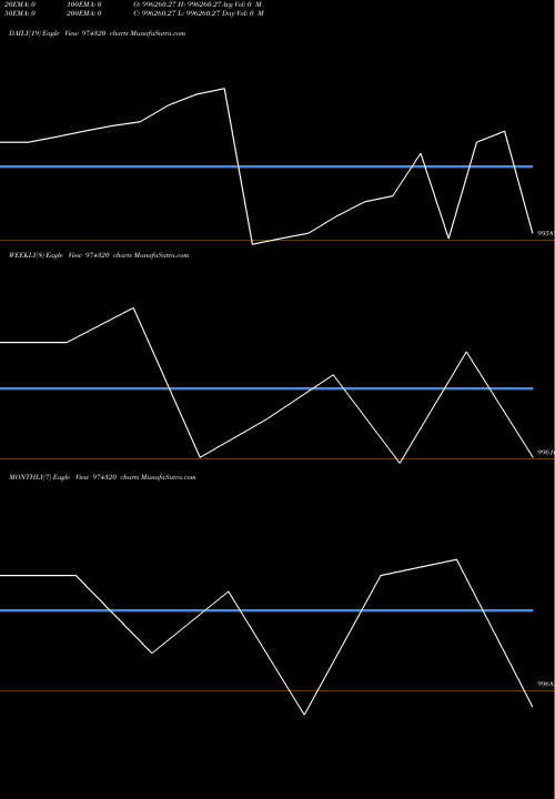 Trend of 1050hfl27a 974320 TrendLines 1050HFL27A 974320 share BSE Stock Exchange 
