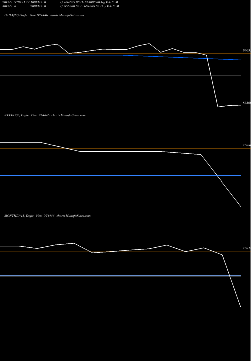 Trend of 962apsb25 974446 TrendLines 962APSB25 974446 share BSE Stock Exchange 